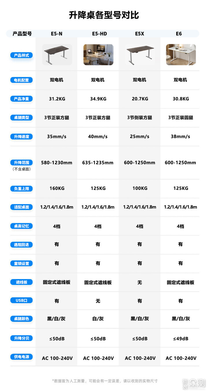 樂歌E5,E6系列升降桌如何？2024推薦四款型號_新浪眾測