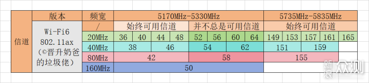 專治全屋WiFi覆蓋難題,家庭無線布網攻略_新浪眾測