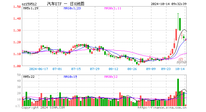 赛力斯股价为啥一直跌 8655-gifec2c0e58f9ff829dacd8e6880a59a596.gif