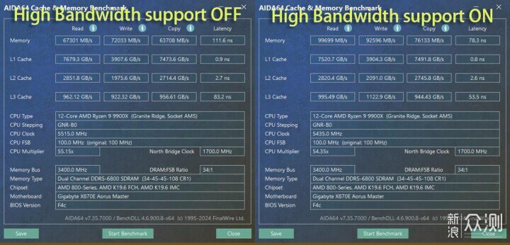 7800X3D/9900X 板U內存怎麼搭配能效最高？_新浪眾測