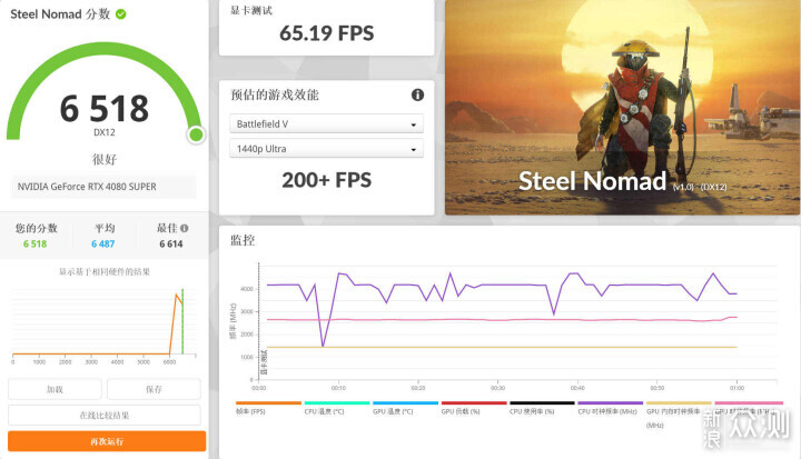 低U高顯是否合理？13490F+4080S性能測試_新浪眾測