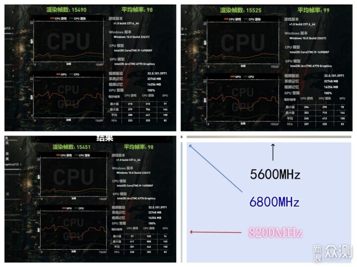 輕鬆一鍵8200MHz，佰維新品DW100內存超頻_新浪眾測