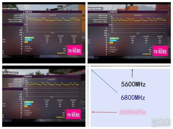 輕鬆一鍵8200MHz，佰維新品DW100內存超頻_新浪眾測