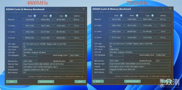 宇瞻 ZADAK SPARK RGB DDR5 7200上手實測_新浪眾測