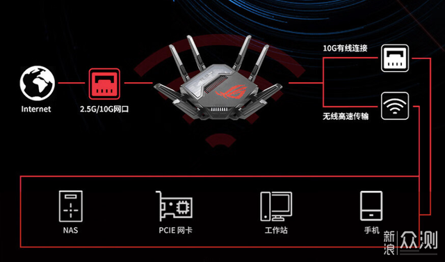 路由器以舊換新,AsusWiFi7路由器雙11剁手指南_新浪眾測