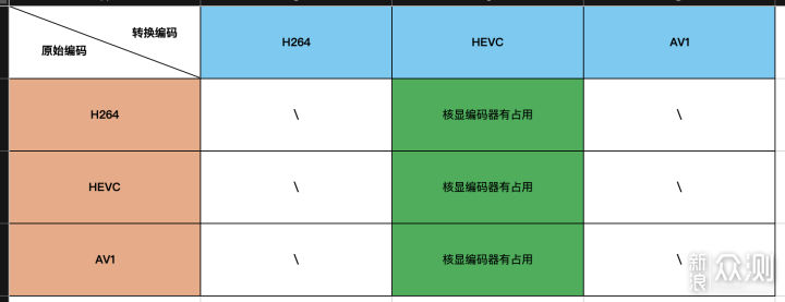 顯卡新選擇，英特爾銳炫A750性能實測_新浪眾測