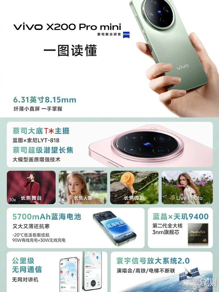 vivo旗艦再進化，vivo X200影像功能全面升級_新浪眾測