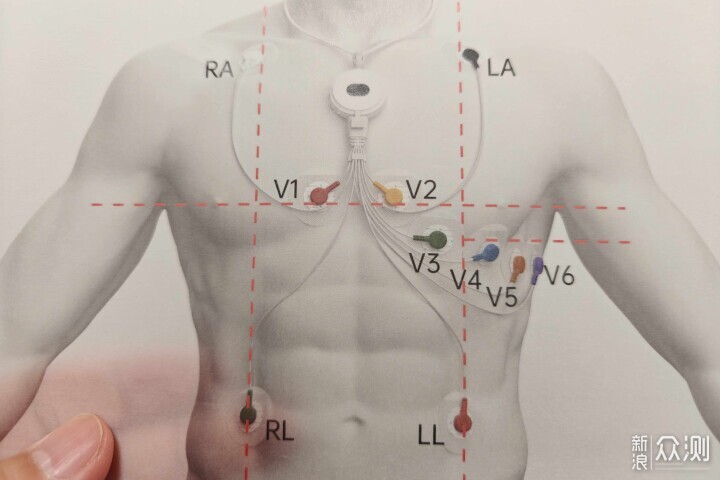 精準記錄，樂普Lepod Pro多導聯心電記錄儀_新浪眾測