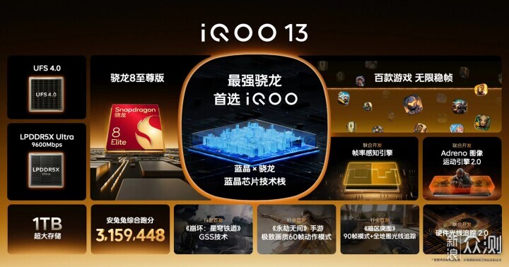 十三最香!iQOO13發佈:無限穩幀,遊戲主播首選_新浪眾測