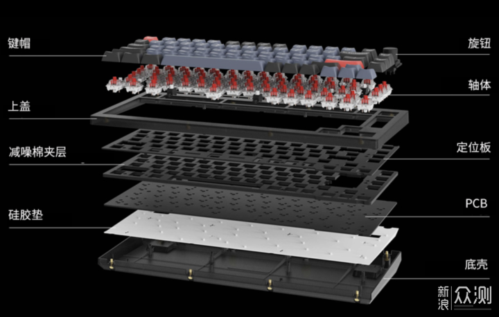 手感純粹，Keychron V1一把不一般的機械鍵盤_新浪眾測