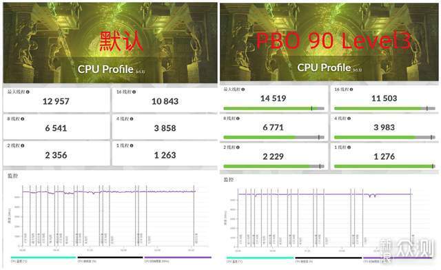 奢華用料、強悍供電，銳龍9000系最佳座駕 _新浪眾測