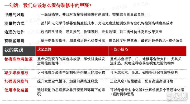 從三倍超標到絕對安全值，一個月甲醛速攻戰_新浪眾測