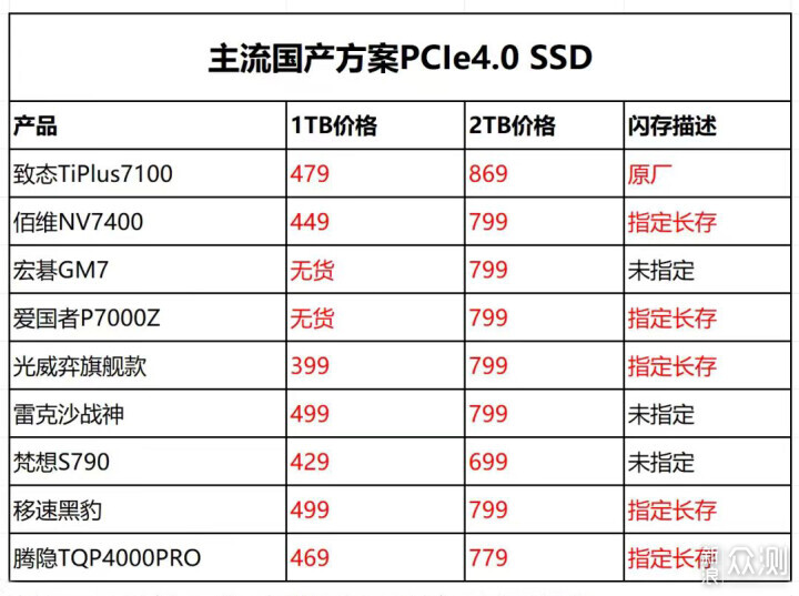 買固態硬盤不看花眼，雙十一性價比SSD推薦_新浪眾測