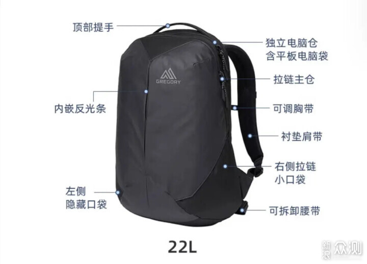 Osprey+Gregory：瘋狂出差時常背的倆包_新浪眾測