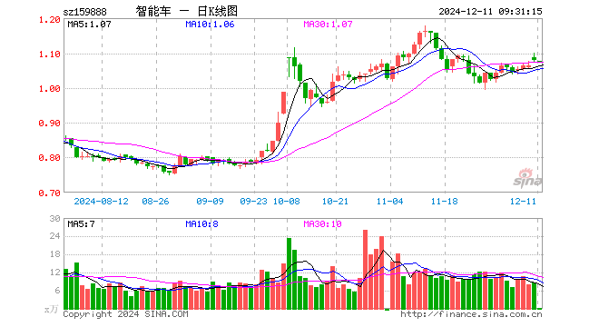 科大讯飞股票今天涨跌情况 12f4-giff25661cca09eba8163d404b2a92770bf.gif