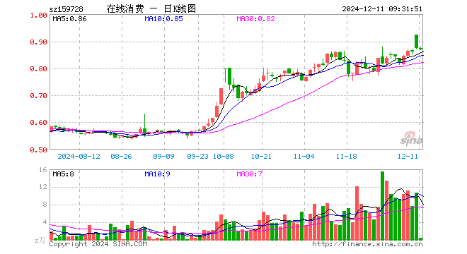 科大讯飞股票今天涨跌情况 c6df-gif8af26a7a064da8cfd50c492e542f4a36.gif