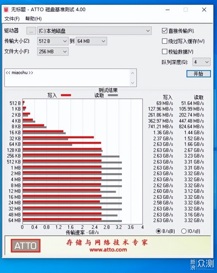 雷克沙THOR 1TB PCIE4.0固態硬盤試玩_新浪眾測