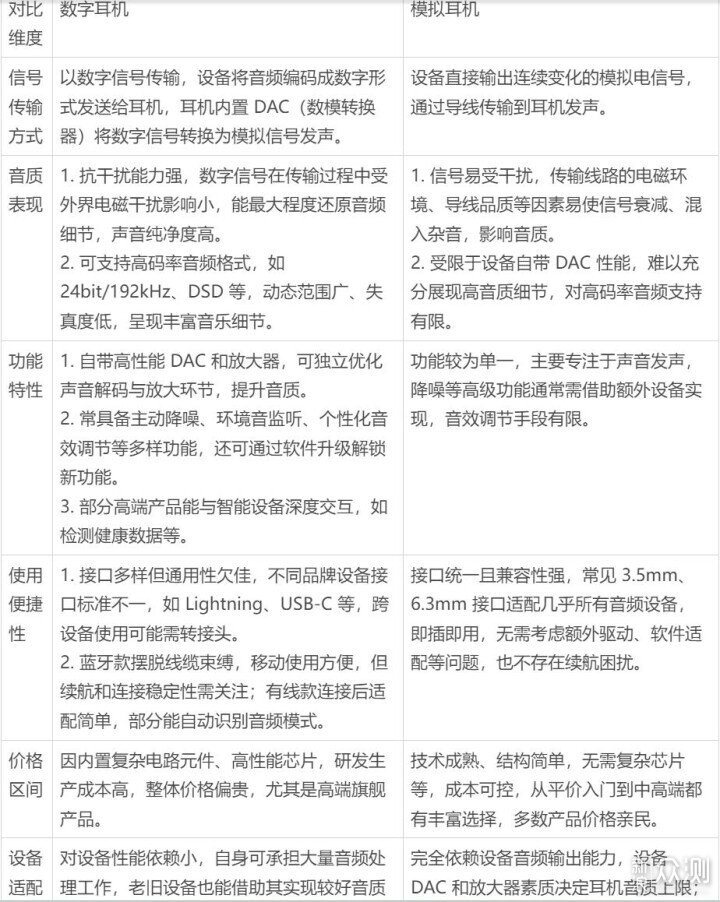 數字耳機不流行?試一下這款星海貝XENO耳機_新浪眾測