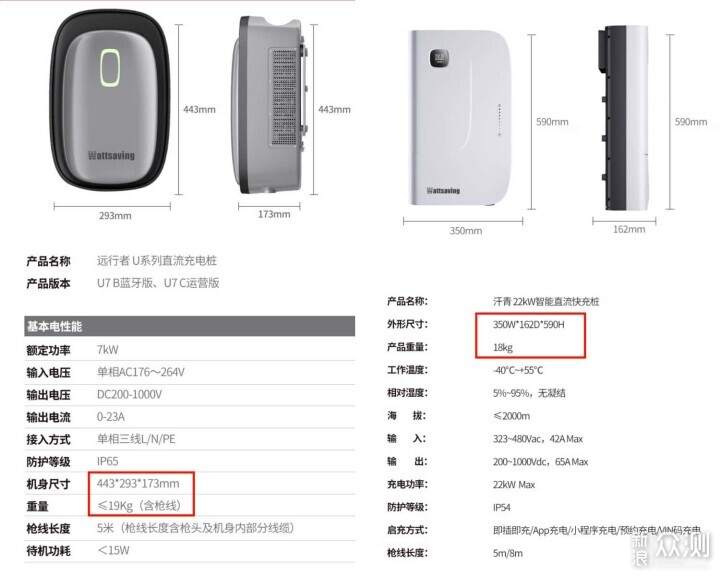 賣掉22kw，重買7kw能效U7S直流充電樁圖什麼_新浪眾測