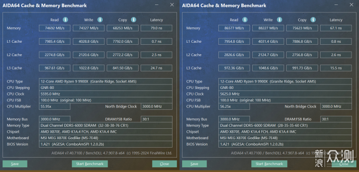 微星 MEG X870E GODLIKE 超神開箱_新浪眾測