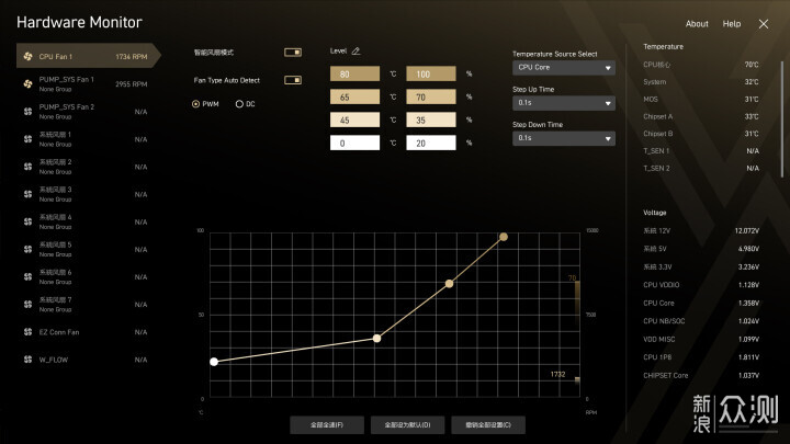 微星 MEG X870E GODLIKE 超神開箱_新浪眾測