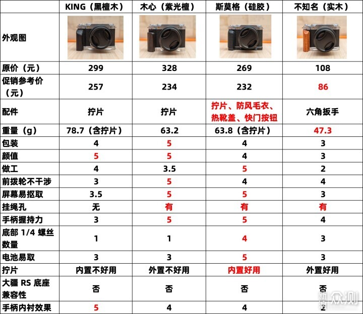 富士 X-M5 四款 L 型手柄底座到底怎麼選？_新浪眾測