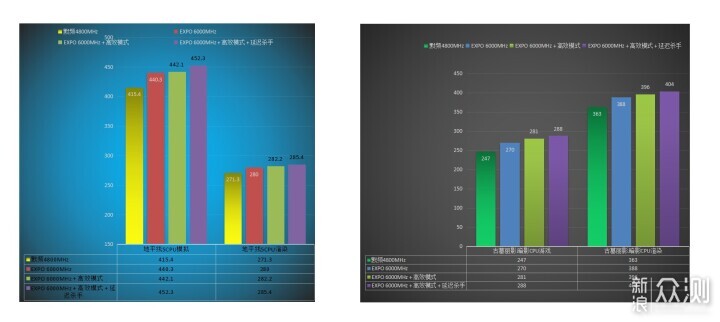 DDR5內存不到500元啦，實測國產顆粒內存_新浪眾測