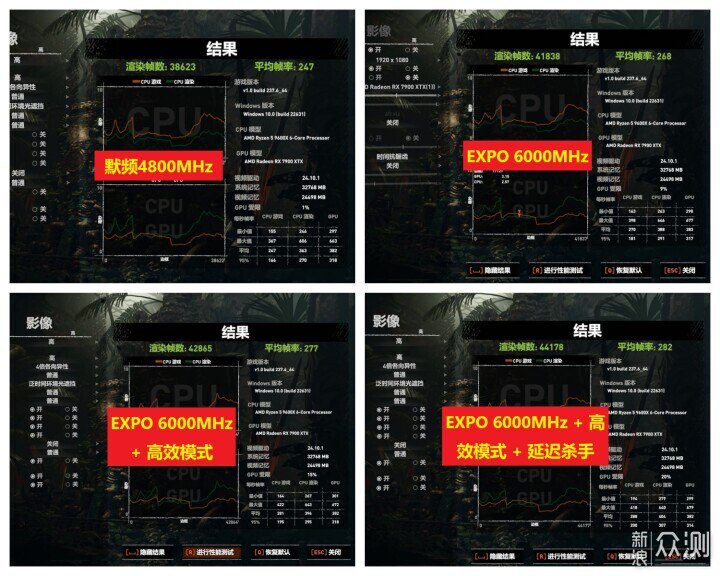 DDR5內存不到500元啦,實測國產顆粒內存_新浪眾測