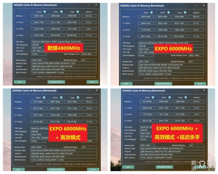 DDR5內存不到500元啦,實測國產顆粒內存_新浪眾測