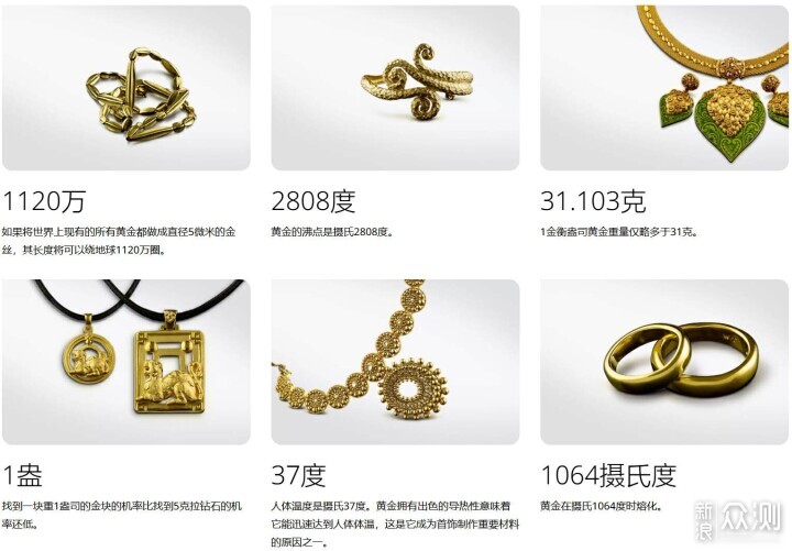 年底曬曬金條，聊一聊黃金投資的邏輯與心得_新浪眾測