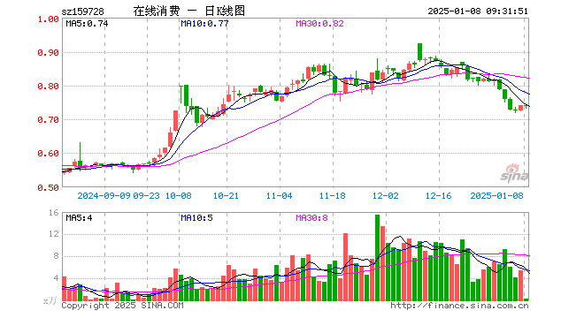 科大讯飞股票今天涨跌情况 85a3-gife7dd35024919385647388274a39ed597.gif