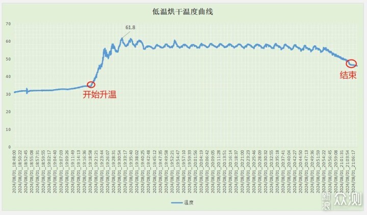 冷凝烘乾機和熱泵式烘乾機到底哪個好？_新浪眾測