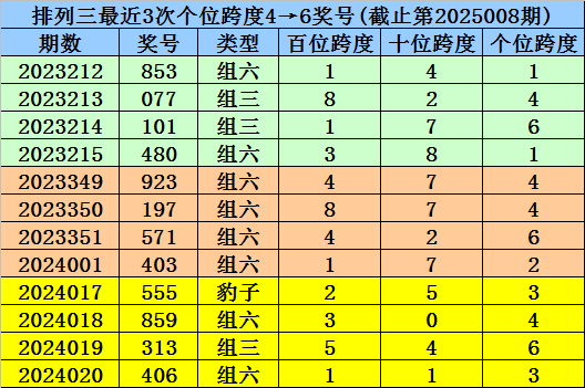 韩国瑜碰不得？侯友宜、赵少康、江启臣粉墨登场，郑丽文表态亮了v5.7.6 安卓手机版