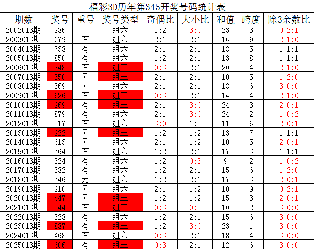 白沙镇：假期首日文旅火热 藿溪泛舟古韵留香