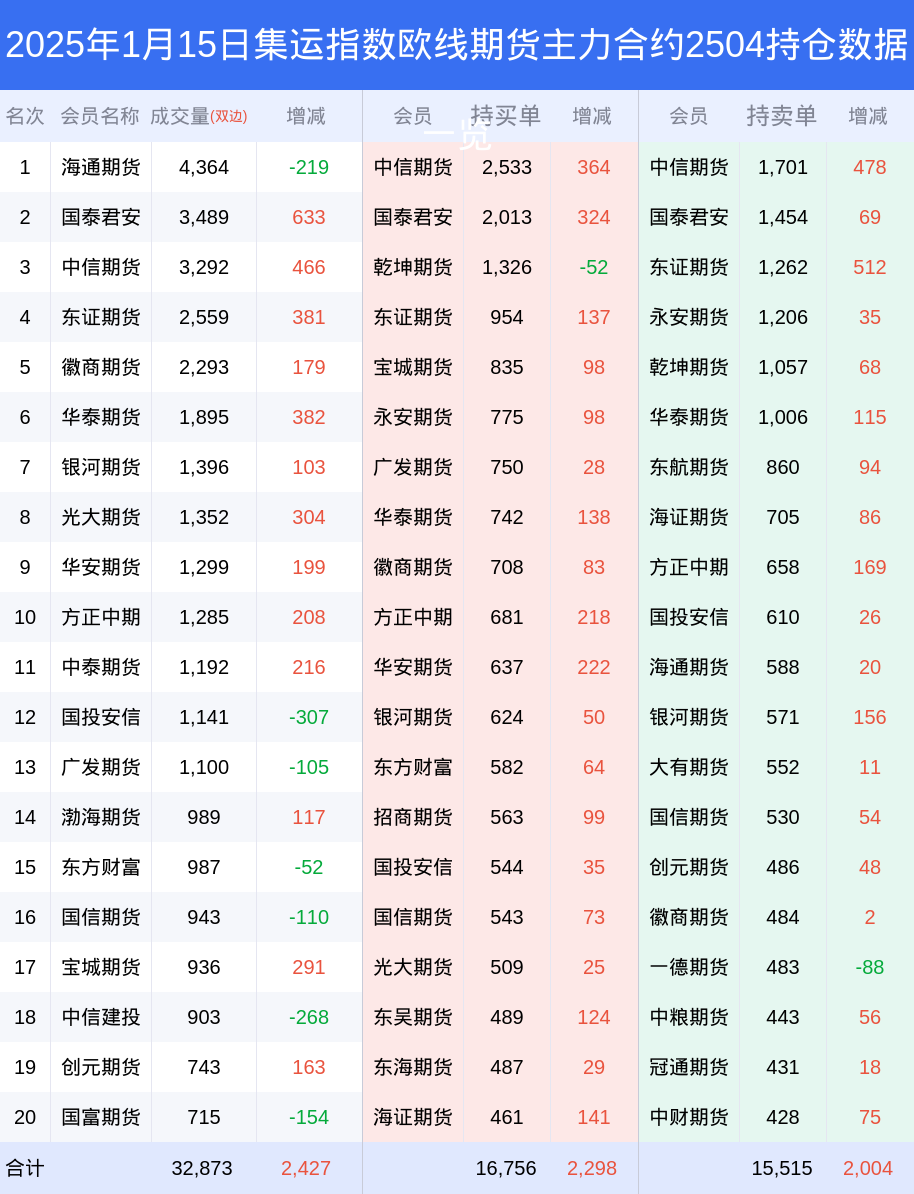 集运指数欧线期货市场深度解析:主力合约及席位持仓变动
