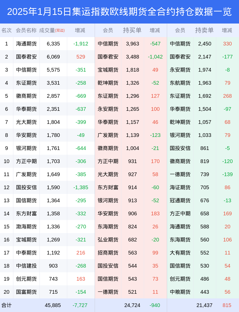 集运指数欧线期货市场深度解析:主力合约及席位持仓变动