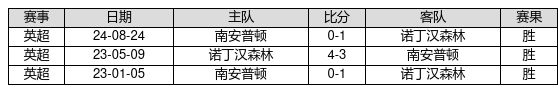 2025东南大学在河北录取分数线点评：优势专业与报考参考