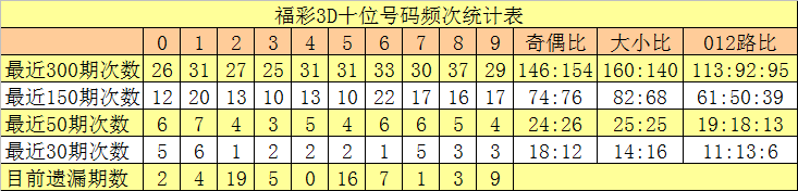 更年期潮热失眠、皮肤干？这三道食补方吃出好气色