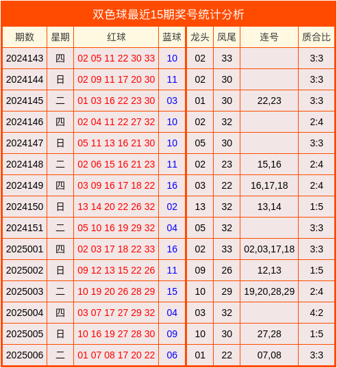 从“2025年度全国十大考古新发现”看民族交融史诗
