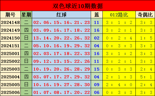 2025东南大学在河北录取分数线点评：优势专业与报考参考
