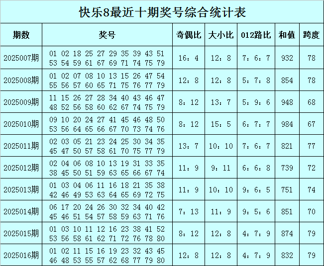 外资疯狂扫货，说他们做空？我查了数据发现全是假的。
