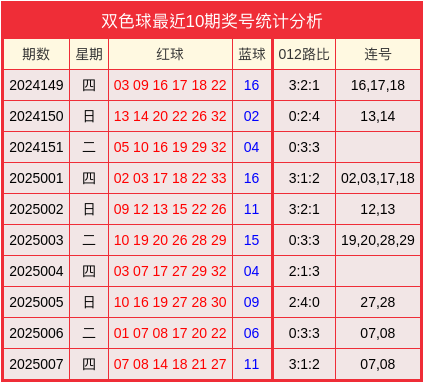 白沙镇：假期首日文旅火热 藿溪泛舟古韵留香v3.4.4 安卓手机版