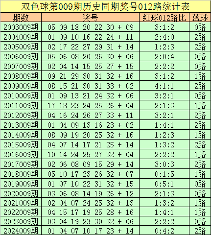 高德赶紧关掉这3个设置！导航瞬间变好用v7.9.2 官方安卓版