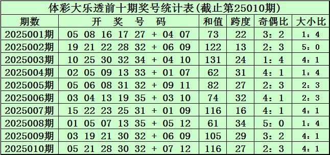 小说：穿越成杂毛鸟想摆烂？收拾俩转世大佬烂摊子竟强到逆天
