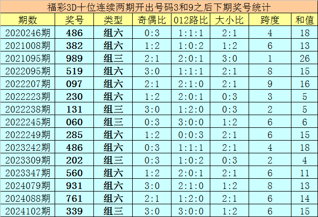 巴黎动物园私享指南：在狮吼与企鹅凝视中开派对v5.3.3 官方安卓版