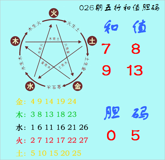 《蜜语纪》收官在即，李梦曝朱珠组团蹭饭，理由超逗