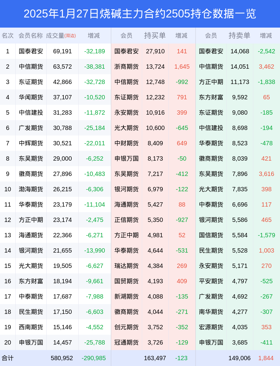 烧碱期货市场深度解析:多空博弈加剧,主力合约净多头格局显现
