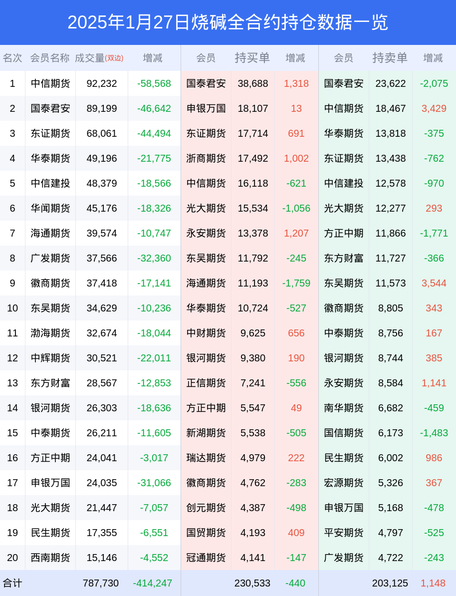 烧碱期货市场深度解析:多空博弈加剧,主力合约净多头格局显现