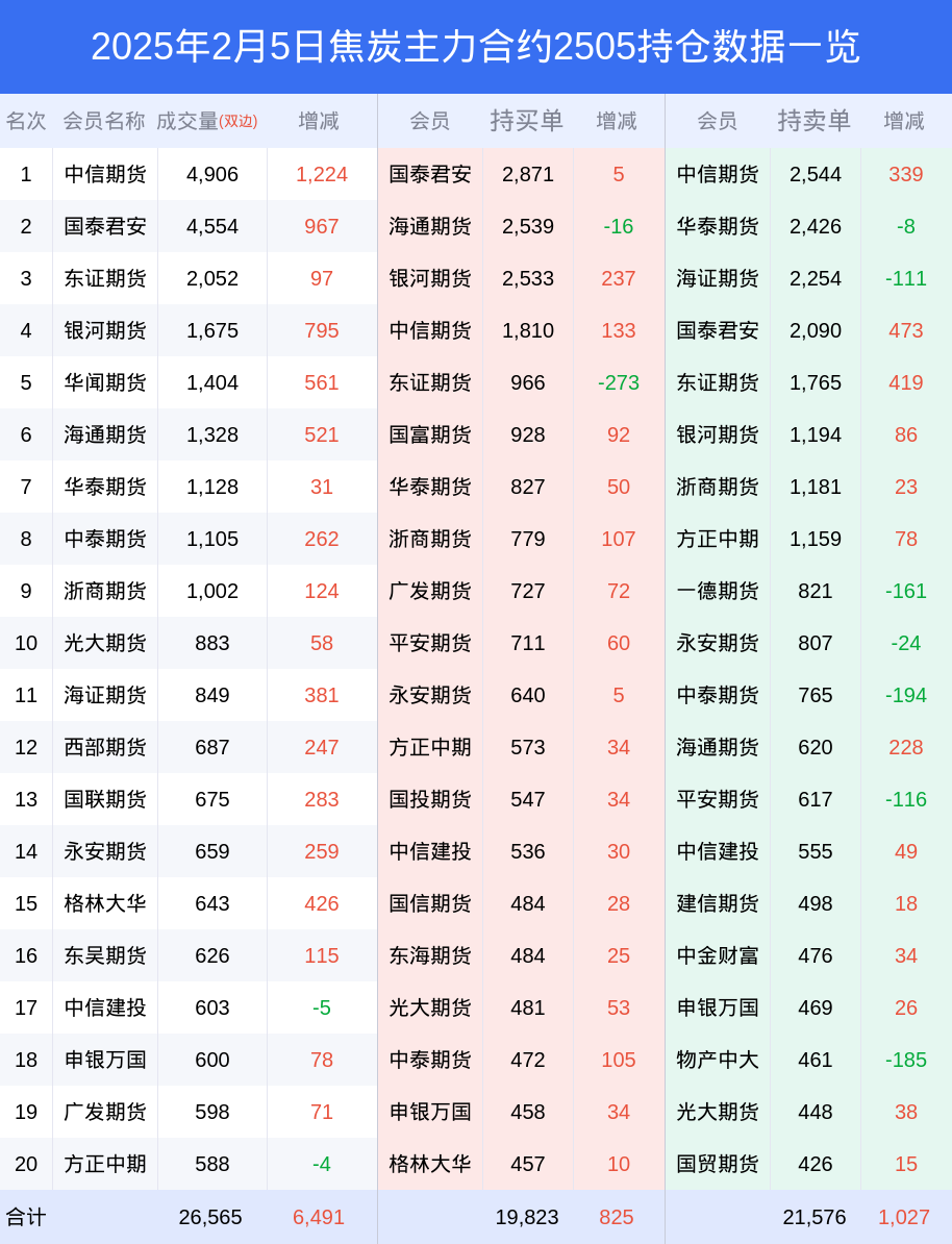 焦炭期货市场深度分析：多空博弈加剧，主力合约净空头格局显现