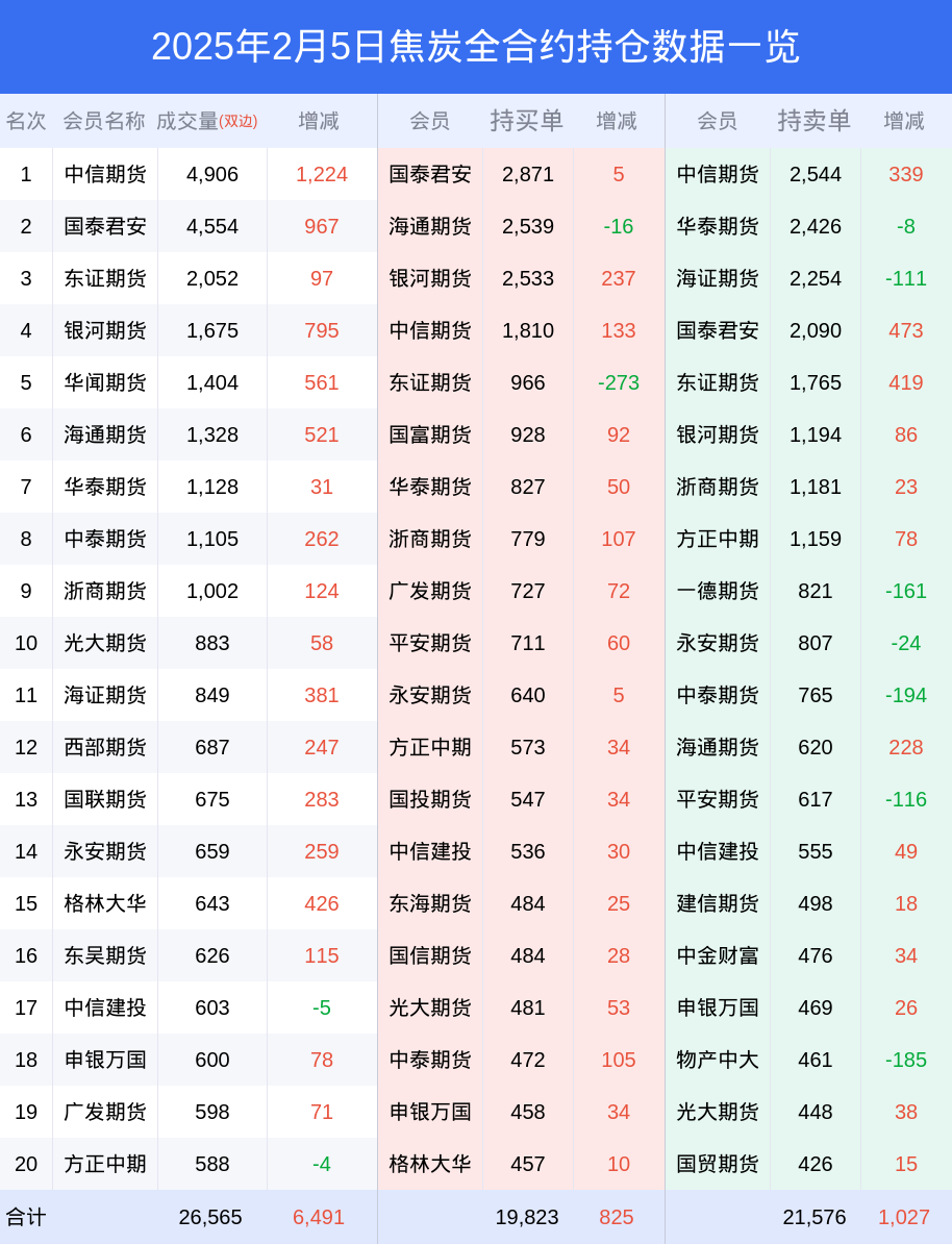 焦炭期货市场深度分析:多空博弈加剧,主力合约净空头格局显现